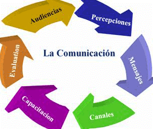 20100217082617-temastrabajo-gestion-01-1-.gif